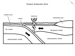 Thumbnail of Oceanic Subduction Zone