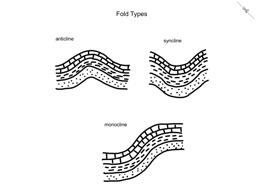 Thumbnail of Fold Types