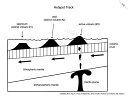 Thumbnail of Hotspot Track Cross Section