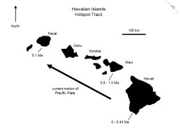 Thumbnail of Hawaiian Islands Hotspot Track