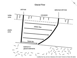 Thumbnail of Glacial Flow