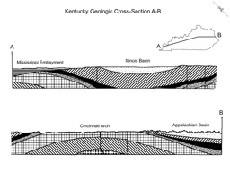 Thumbnail of Kentucky Geologic Cross-Section A-B