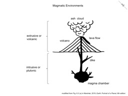 Thumbnail of Magmatic Environments