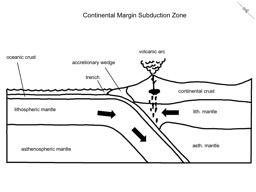 Thumbnail of Continental Subduction Zone