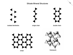 Thumbnail of Silicate Mineral Structures