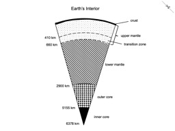 Thumbnail of Earth's Interior