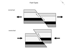 Thumbnail of Fault Types