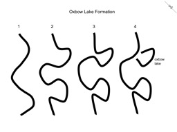 Thumbnail of Oxbow Lake Formation