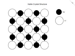 Thumbnail of Halite Crystal Structure