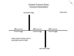 Thumbnail of Oceanic Fracture Zones: Incorrect Interpretation