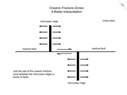 Thumbnail of Oceanic Fracture Zones: A Better Interpretation