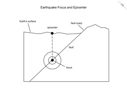 Thumbnail of Earthquake Focus and Epicenter