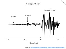 Thumbnail of Seismogram Record