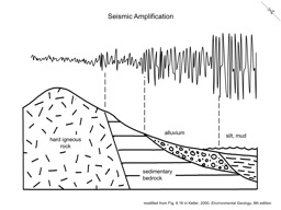 Thumbnail of Seismic Amplification