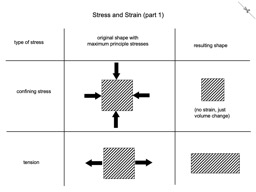 Thumbnail of Stress and Strain (part 1)