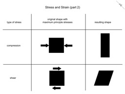 Thumbnail of Stress and Strain (part 2)