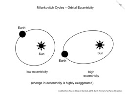 Thumbnail of Milankovitch Cycles - Orbital Eccentricity