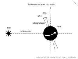 Thumbnail of Milankovitch Cycles - Axial Tilt