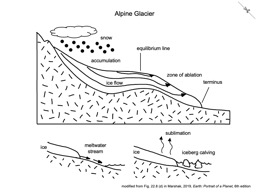 Thumbnail of Alpine Glacier