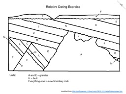 Thumbnail of Relative Dating Exercise