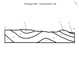 Thumbnail of Plunging Folds - Cross-Section