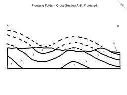 Thumbnail of Plunging Folds - Cross-Section, Projected