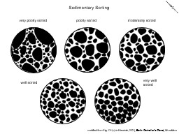 Thumbnail of Sedimentary Sorting