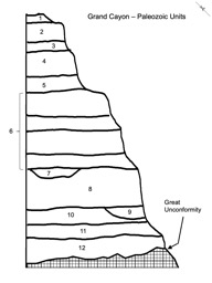 Thumbnail of Grand Canyon - Paleozoic Units